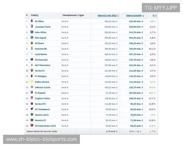 球员身价涨幅排行榜：哪些球员在短时间内暴涨身价